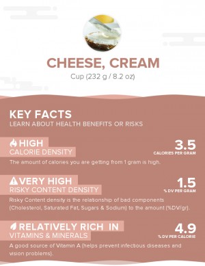 Cheese, cream