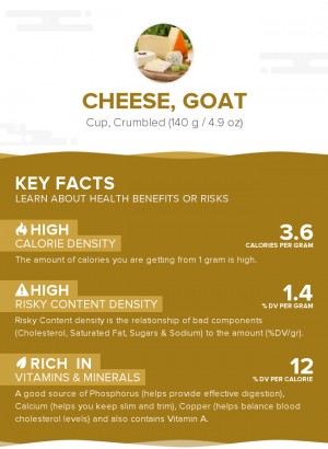 Cheese, goat