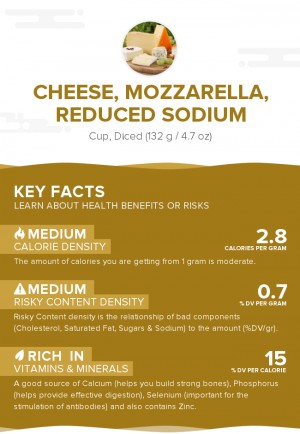 Cheese, Mozzarella, reduced sodium