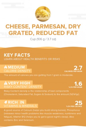 Cheese, Parmesan, dry grated, reduced fat