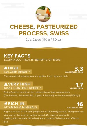 Cheese, pasteurized process, swiss