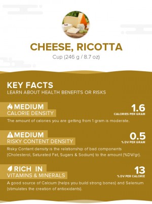 Cheese, Ricotta