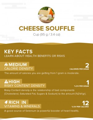 Cheese souffle
