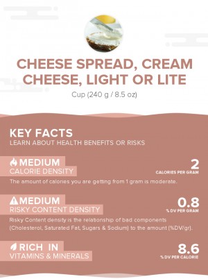 Cheese spread, cream cheese, light or lite