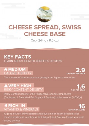 Cheese spread, Swiss cheese base