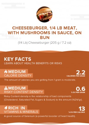 Cheeseburger, 1/4 lb meat, with mushrooms in sauce, on bun