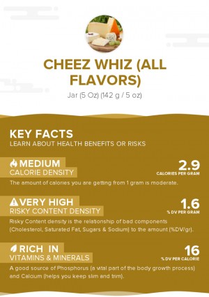 Cheez Whiz (all flavors)