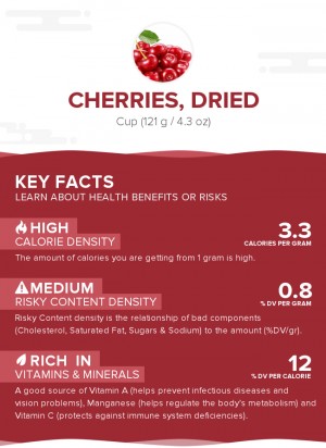 Cherries, dried