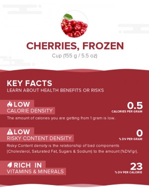 Cherries, frozen