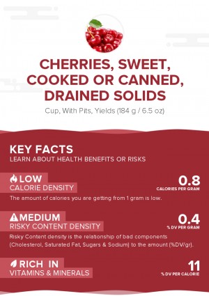 Cherries, sweet, cooked or canned, drained solids