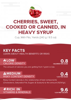 Cherries, sweet, cooked or canned, in heavy syrup