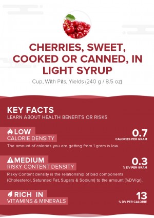 Cherries, sweet, cooked or canned, in light syrup