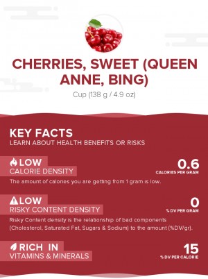 Cherries, sweet, raw (Queen Anne, Bing)