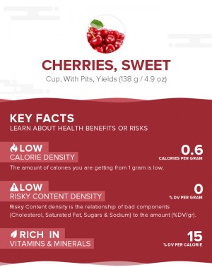 Cherries, sweet, raw