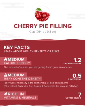 Cherry pie filling