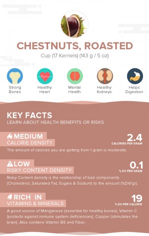 Chestnuts, roasted