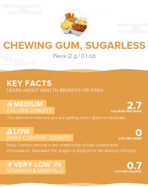 Chewing gum, sugarless