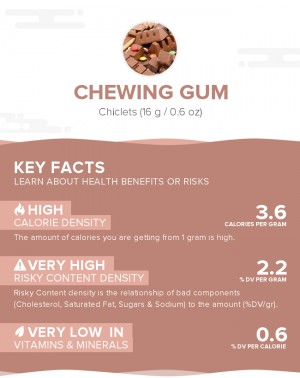 Chewing gum