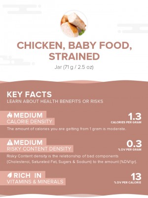 Chicken, baby food, strained