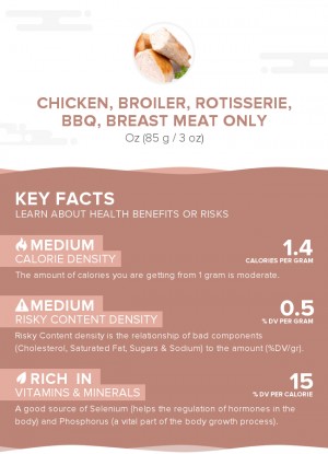 Chicken, broiler, rotisserie, BBQ, breast meat only