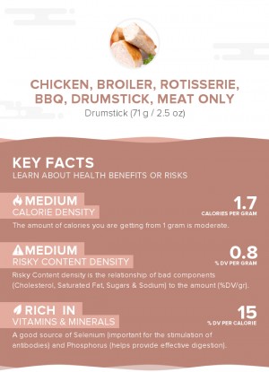 Chicken, broiler, rotisserie, BBQ, drumstick, meat only