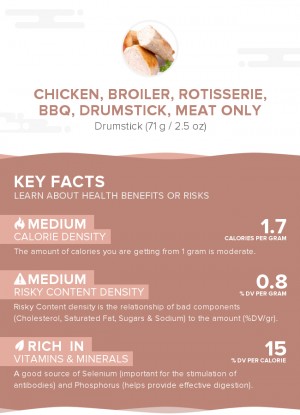 Chicken, broiler, rotisserie, BBQ, drumstick, meat only