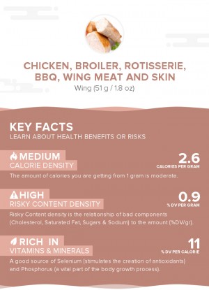 Chicken, broiler, rotisserie, BBQ, wing meat and skin