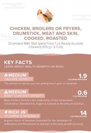 Chicken, broilers or fryers, drumstick, meat and skin, cooked, roasted