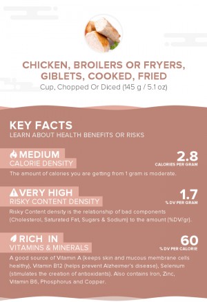 Chicken, broilers or fryers, giblets, cooked, fried
