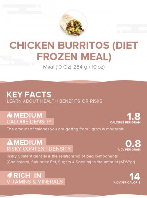 Chicken burritos (diet frozen meal)