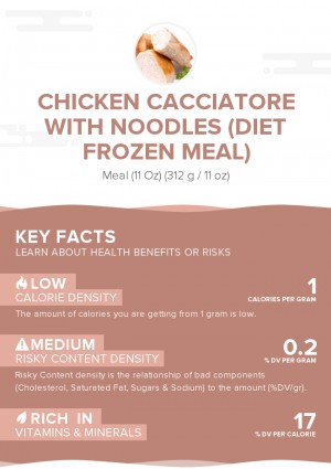 Chicken cacciatore with noodles (diet frozen meal)