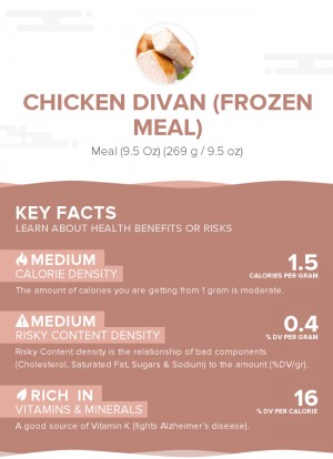 Chicken divan (frozen meal)