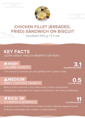 Chicken fillet (breaded, fried) sandwich on biscuit