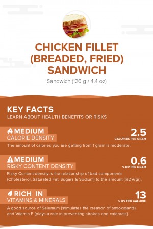 Chicken fillet (breaded, fried) sandwich