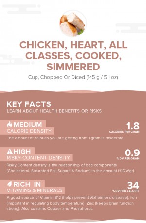 Chicken, heart, all classes, cooked, simmered