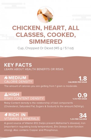 Chicken, heart, all classes, cooked, simmered