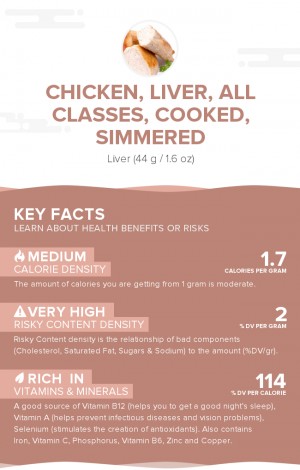 Chicken, liver, all classes, cooked, simmered