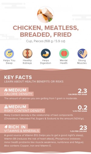 Chicken, meatless, breaded, fried