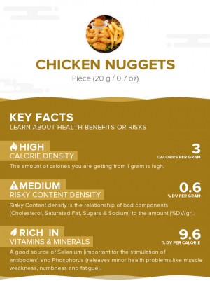 Chicken Nuggets