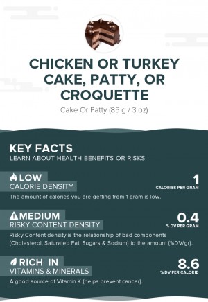 Chicken or turkey cake, patty, or croquette