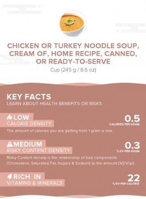Chicken or turkey noodle soup, cream of, home recipe, canned, or ready-to-serve