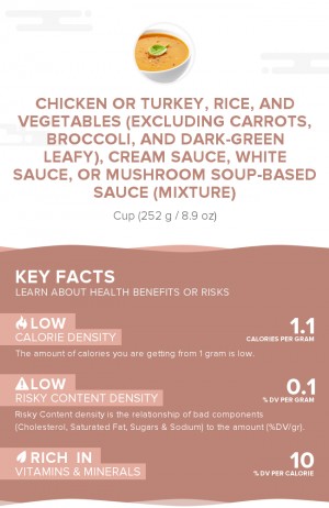 Chicken or turkey, rice, and vegetables (excluding carrots, broccoli, and dark-green leafy), cream sauce, white sauce, or mushroom soup-based sauce (mixture)