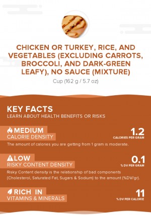 Chicken or turkey, rice, and vegetables (excluding carrots, broccoli, and dark-green leafy), no sauce (mixture)