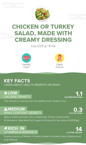 Chicken or turkey salad, made with creamy dressing