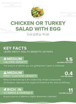 Chicken or turkey salad with egg