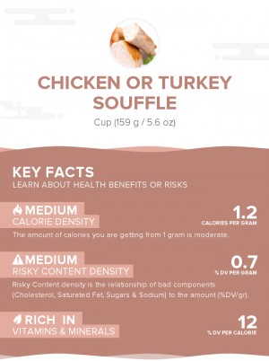 Chicken or turkey souffle