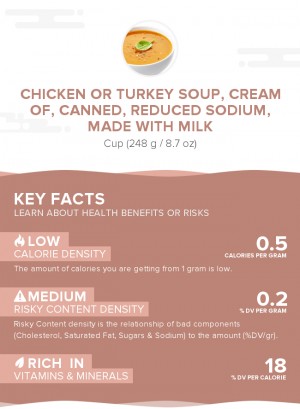 Chicken or turkey soup, cream of, canned, reduced sodium, made with milk