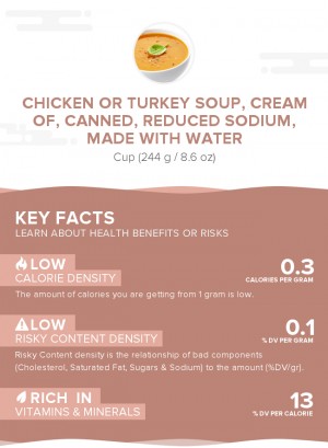 Chicken or turkey soup, cream of, canned, reduced sodium, made with water