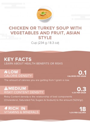 Chicken or turkey soup with vegetables and fruit, Asian Style