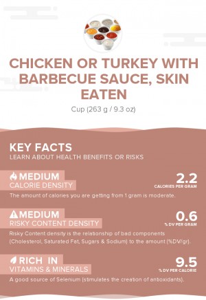 Chicken or turkey with barbecue sauce, skin eaten